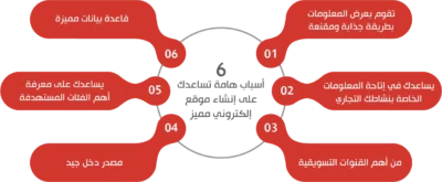 خدمات تطوير مواقع إلكترونية احترافية تدعم النمو الرقمي لعلامتك التجارية