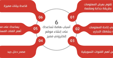 خدمات تطوير مواقع إلكترونية احترافية تدعم النمو الرقمي لعلامتك التجارية