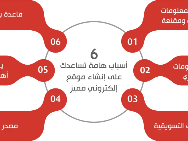 خدمات تطوير مواقع إلكترونية احترافية تدعم النمو الرقمي لعلامتك التجارية