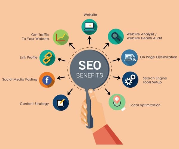 أهمية السيو المحلي للسيطرة على سوق الرياض وجدة