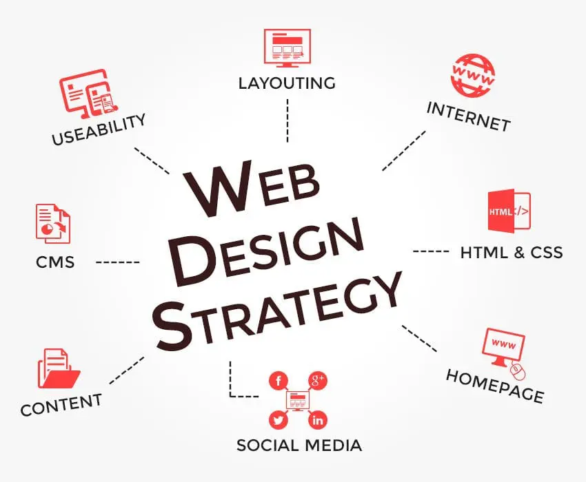 أحدث تقنيات تصميم مواقع وتطبيقات لعام 2026.